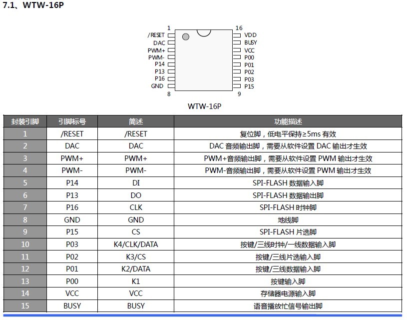 WT588D？樽⒚