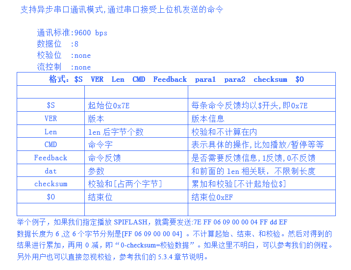 1572657617685622.png 语音芯片串口通讯和谈