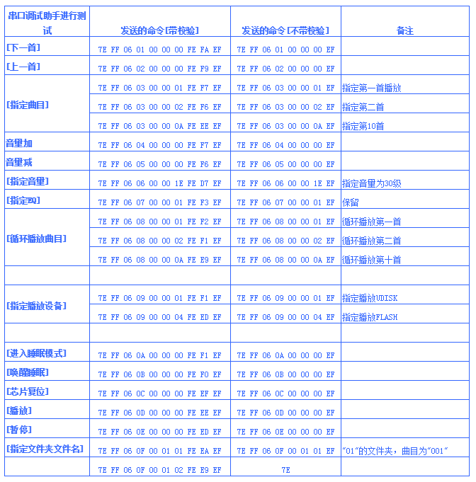 1572658979681673.png 语音芯片节造指令集