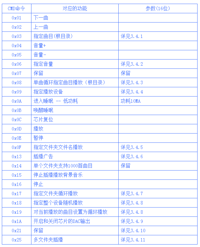 1572660287919471.png 语音芯片节造指令