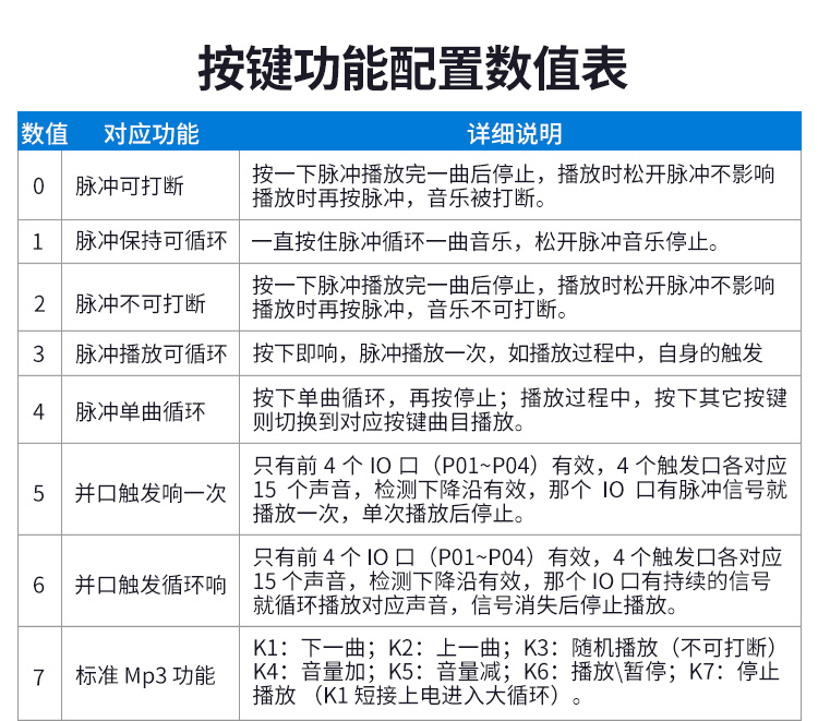 悦欣语音提醒器 悦欣语音提醒器