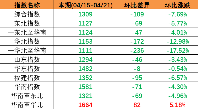 2023年4月15日至4月21日cnhli