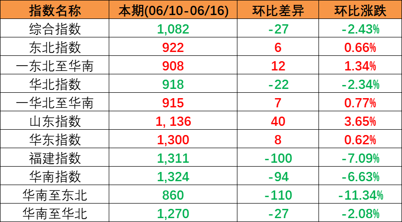 2023年6月10日cnhli