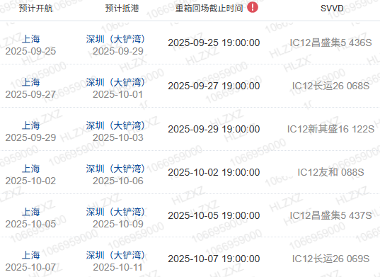 什么是船期、船名/航次、航路？
