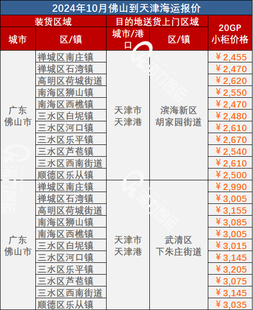 2ba0c3e05d8df31bb0eae2a90cb53b22671238c8c1e44 10月拉萨到天津海运价值