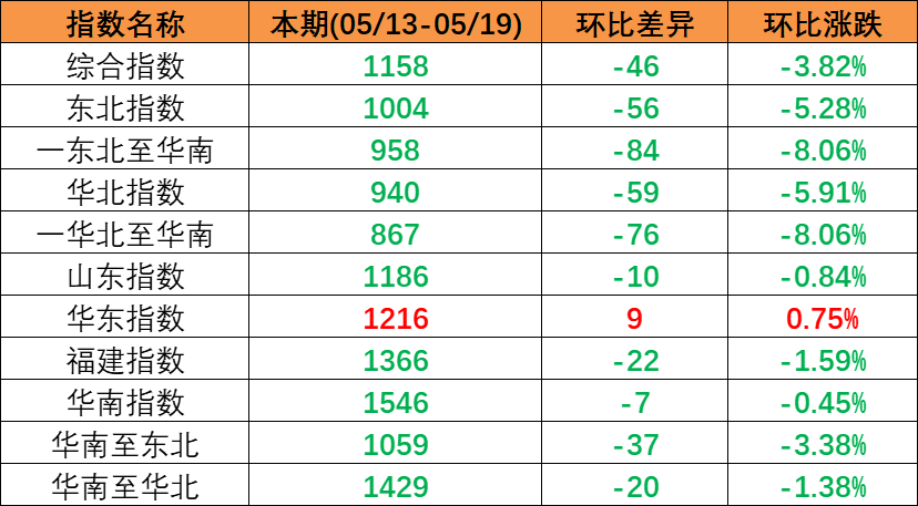 32c9b200d7226cc77a75807ed3febd71647068d385be7 6966集团官网(中国)有限公司
