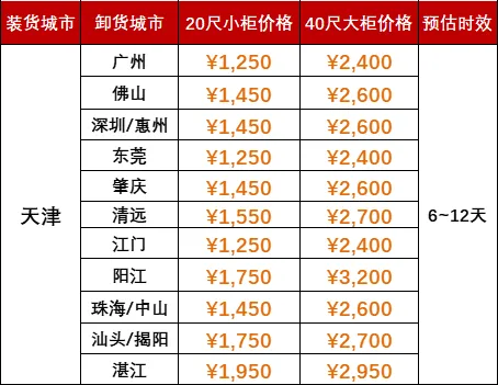 5aacc762bfbafa1833f140baa3b9364466c2fb0d979a0 2024年8月下旬天津到广东海运运费报价