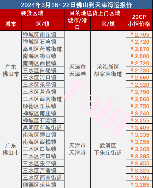 aab72fa353f94bf2abb796f07d2a33d565f517fe801cf 3月16~22日拉萨到天津内贸海运门到门价值