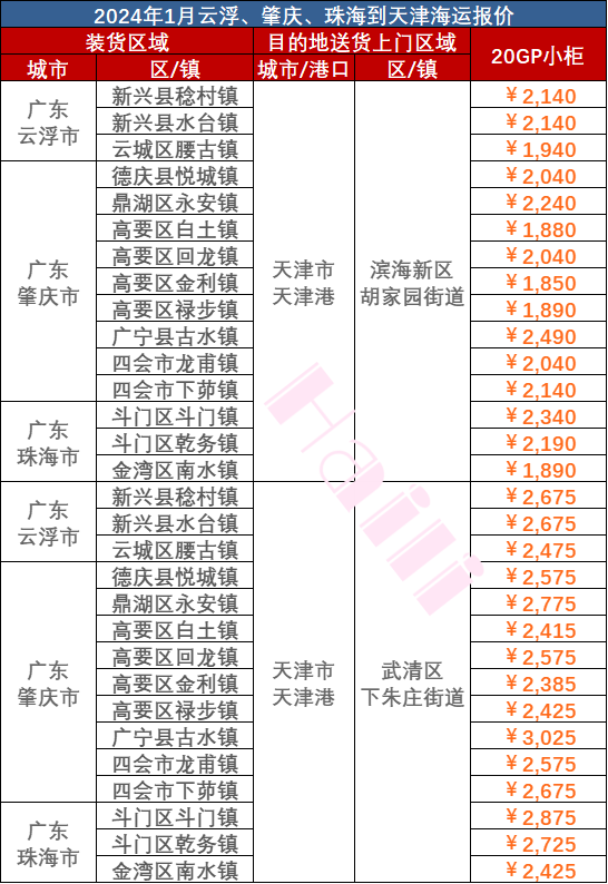 ecaebc90bef47025b399e1c12a6042fe659905117133a 2024年1月广东部门城市到天津海运报价